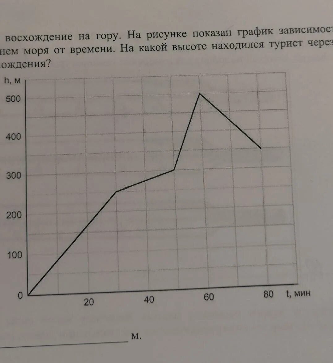 На рисунке 50 изображен график движения. Турист совершил восхождение на гору на рисунке показан график. На рисунке показан график. График зависимости высоты от времени. Горы график.