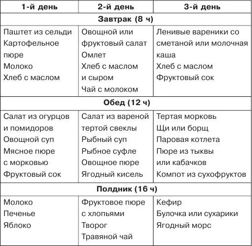 Меню при заболевании желудка. Примерное меню при язве желудка диета 1. Диета 5 меню для детей 10 лет. Диета 5 меню для ребенка 3 лет. Диета 5 меню для ребенка 5 лет.