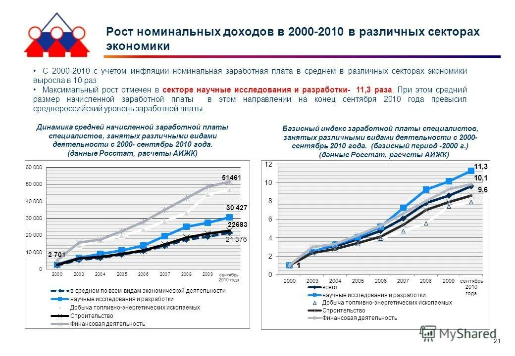 Экономическая динамика общества. Динамика среднего номинального дохода. Индекс роста номинальных доходов. Динамика обеспечения жильем судей. Форму роста номинальной выручки.