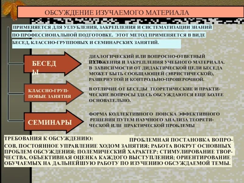 Методы обсуждения проблемы. Методы закрепления изученного материала. Условия действенности метода обсуждение изучаемого материала. Для систематизации знаний о природе используется беседа.
