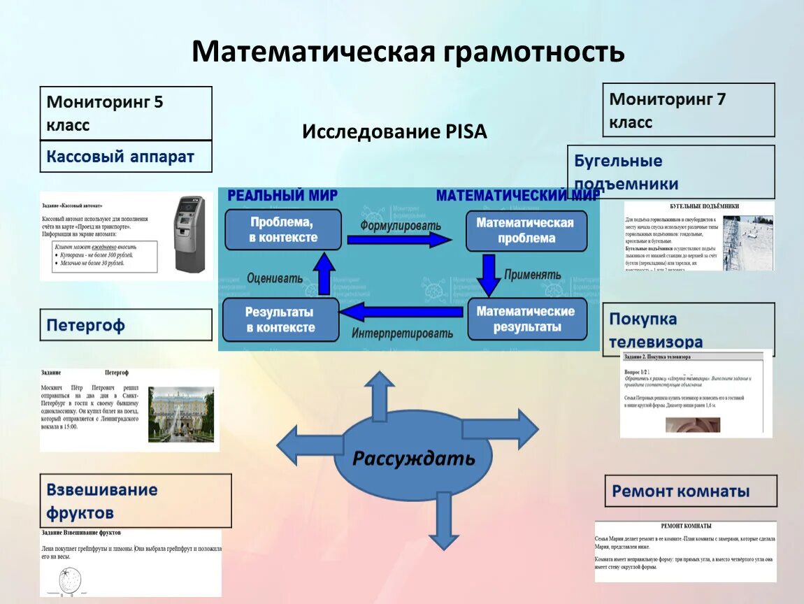 Крупногабаритный товар математическая грамотность 8 класс ответы. Формирование математической грамотности. Математическая грамотность проблемы. Задачи на математическую грамотность. Математическая грамотность презентация.