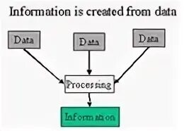 Data diff. Data vs information.