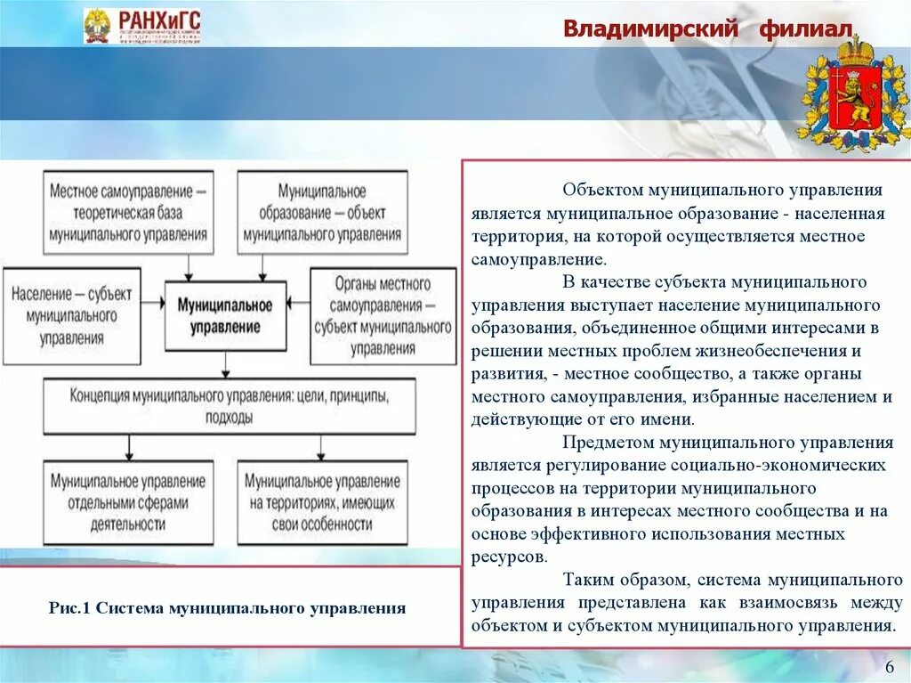 Управление территориями муниципальных образований