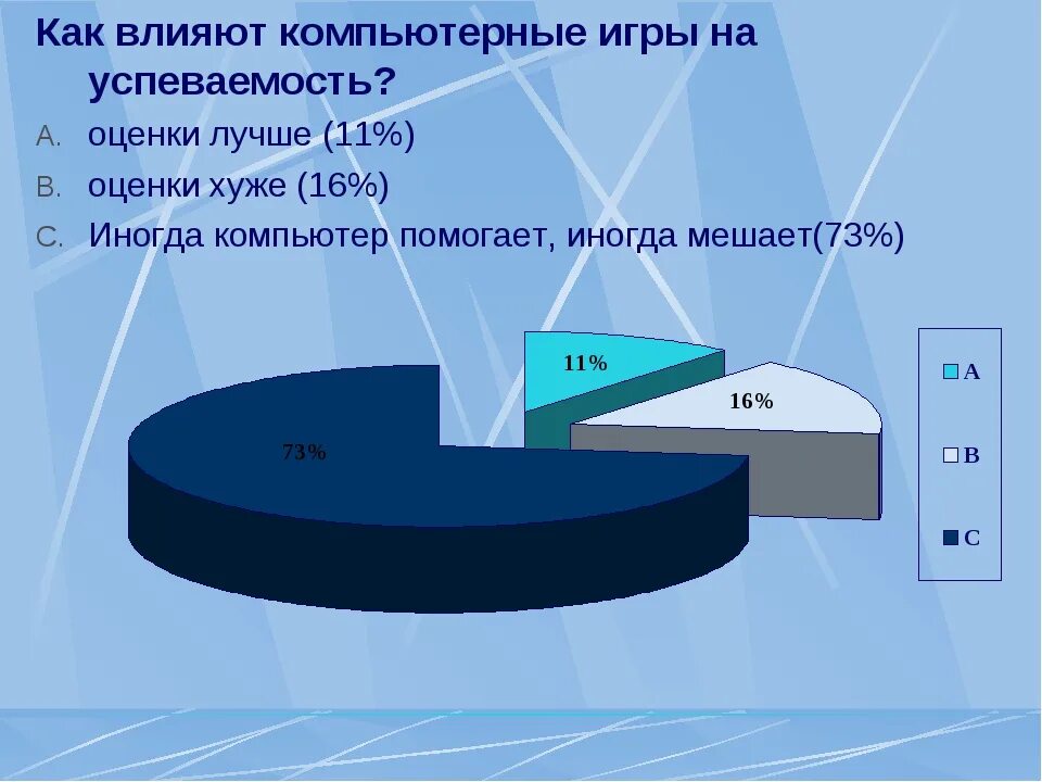 Влияние игр на успеваемость подростков