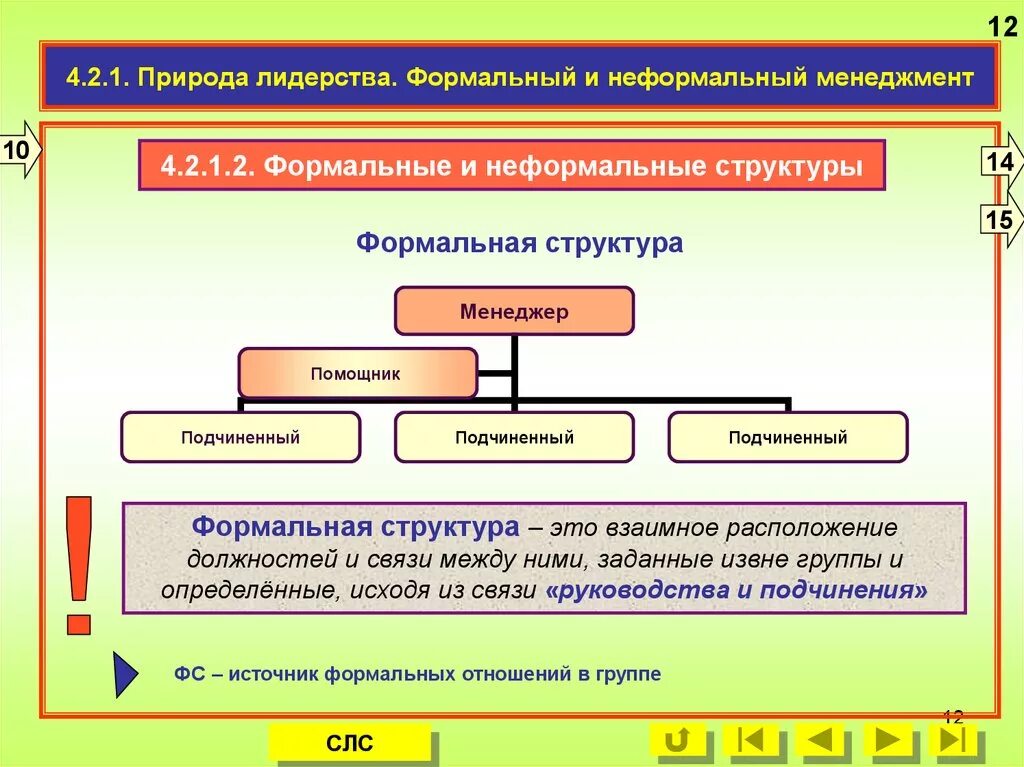 Основой формальных связей. Формальный и неформальный менеджмент. Формальное и неформальное управление в менеджменте. Формальная и неформальная структура. Неформальная организационная структура.