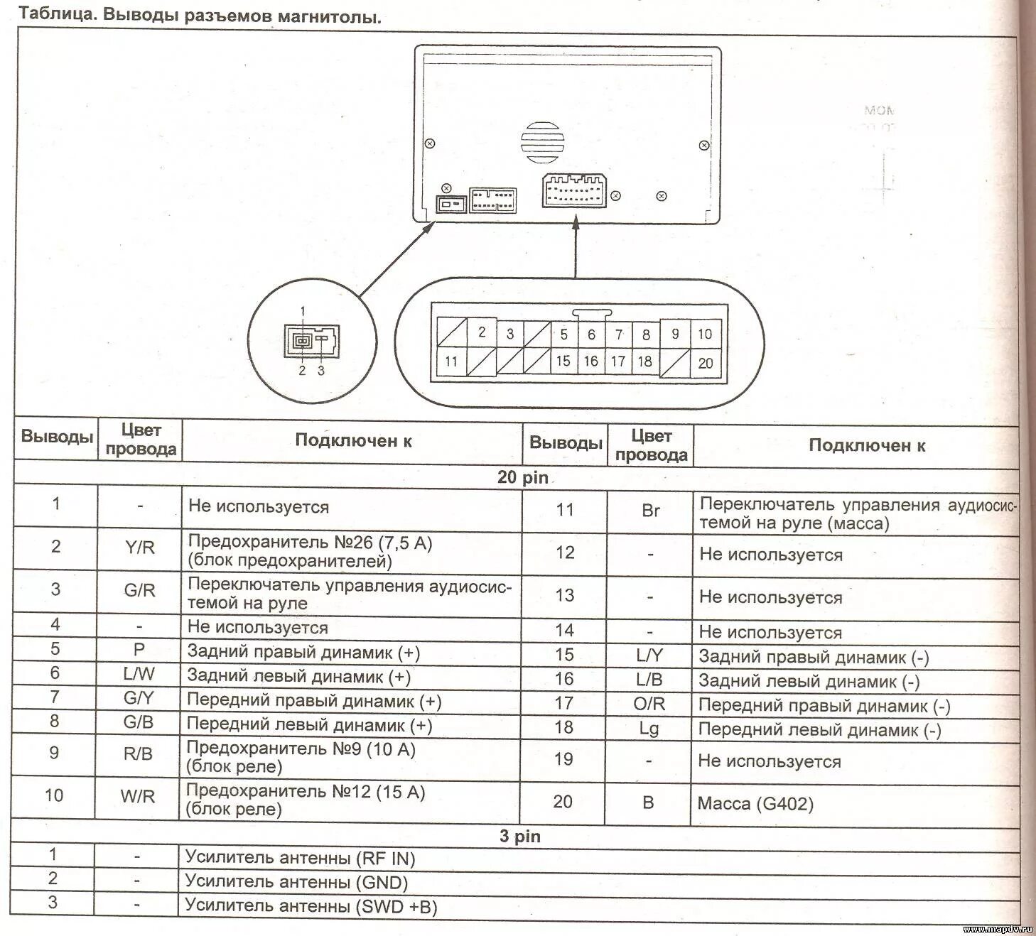 Распиновка магнитолы honda. Распиновка магнитолы Хонда СРВ 2 поколения. Распиновка фишки штатной магнитолы Хонда СРВ 2. Распиновка магнитолы Хонда ЦРВ 2. Разъем магнитофона Хонда 2 поколения.