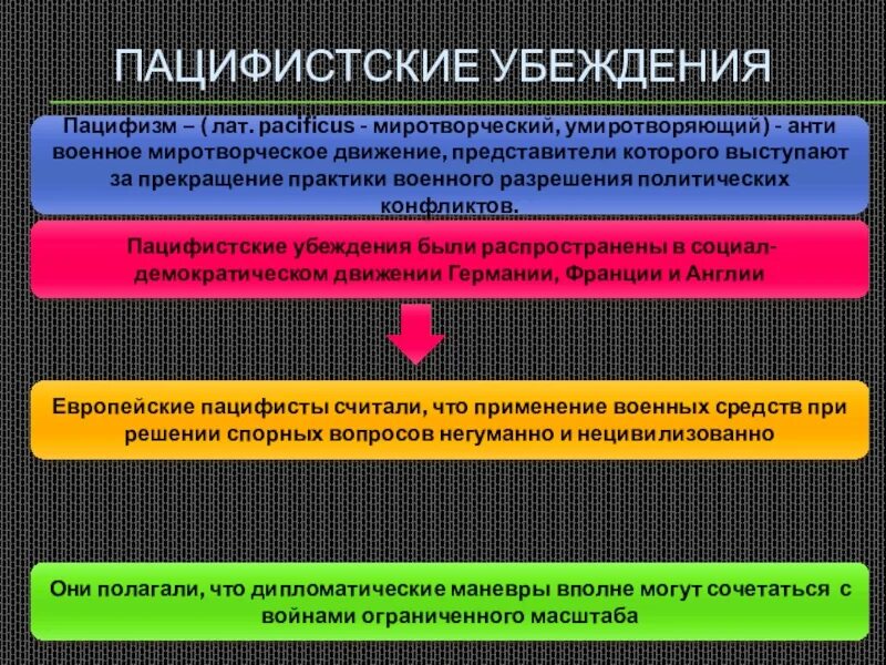 Международные отношения в xix начале xx вв. Международные отношения в xix начале xx в. международные отношения в 19-20 веках. международные отношения в начале 19 века. международные отношения в xix веке.