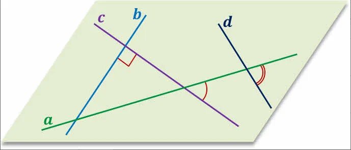 Перпендикулярные и параллельные прямые графики. Перпендикулярно рисунок. Рисунок из перпендикулярные прямые. Рисунок с параллельными и перпендикулярными прямыми. Укажите пары перпендикулярных прямых.