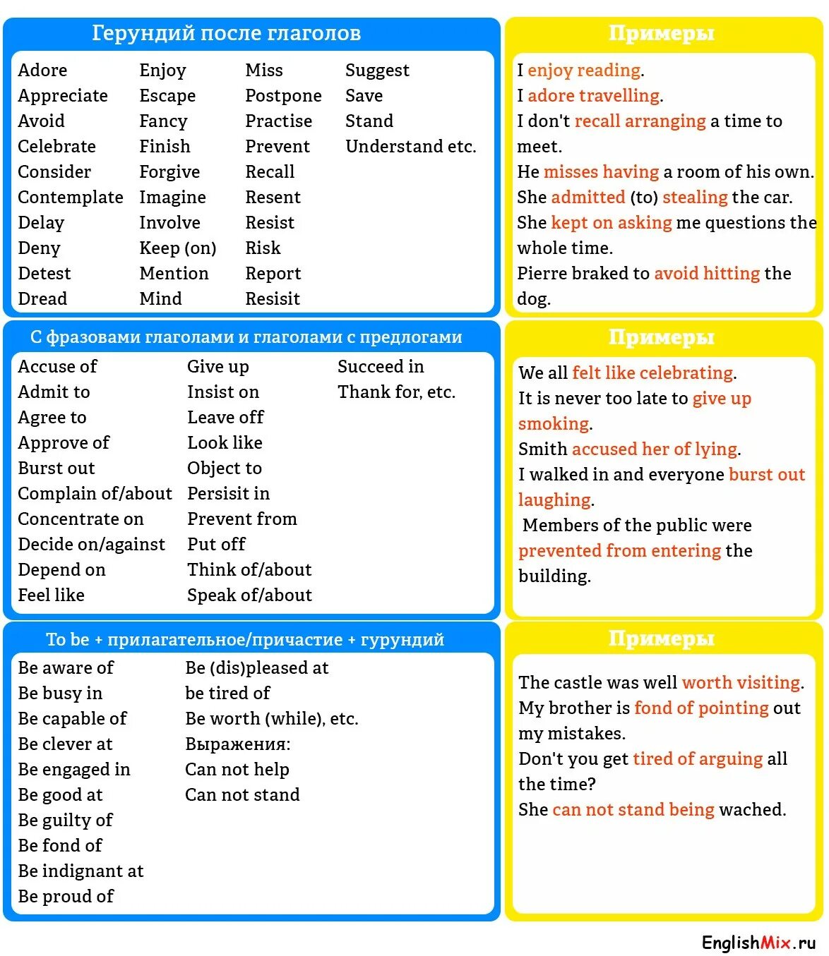 Gerund or infinitive forms. Инфинитив после глаголов в английском языке таблица. Герундий в английском языке таблица. Формы и функции герундия в английском языке таблица. Неопределённая форма глагола в английском языке герундий.