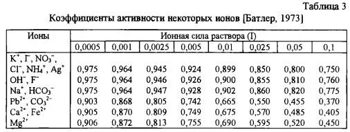 Значение коэффициентов активности. Коэффициент активности ионов цинка. Коэффициенты активности ионов таблица при ионной силе. Коэффициент активности ионов при ионной силе 0.3. Средних ионных коэффициентов активности для электролита таблица.