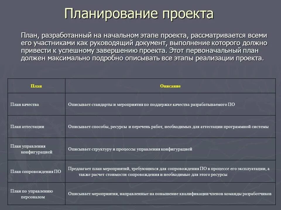 Планирование в проектном управлении. План планирования проекта. этапы плана проекта. планирование проекта. этапы планирования. шаги планирования проекта.