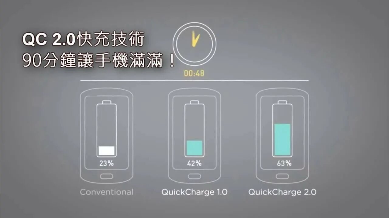 Перестала заряжаться быстрая зарядка. Quick charge 2.0. значок быстрой зарядки. быстрая зарядка иконка. значок квик чардж.