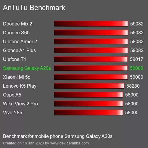 S22 ultra antutu. Samsung galaxy s10+ antutu. Samsung galaxy s22 exynos или snapdragon. S22 ultra antutu. троттлинг тест андроид.
