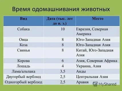 В районе самый низкий уровень урбанизации