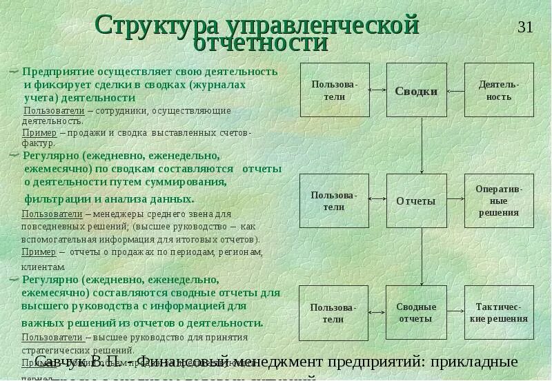 Анализ управленческой отчетности предприятия