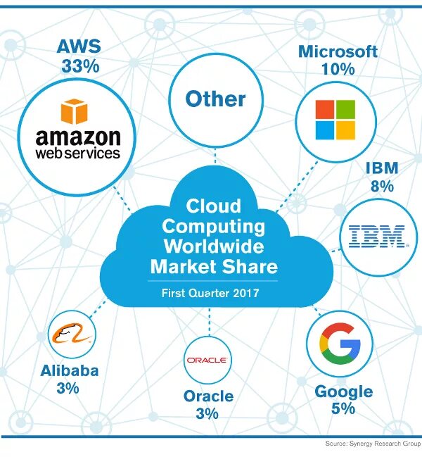 Облачные сервисы microsoft amazon и google. Positioning. Alibaba cloud Intelligence. Competitive positioning and messaging. Determine competitive positioning and messaging.