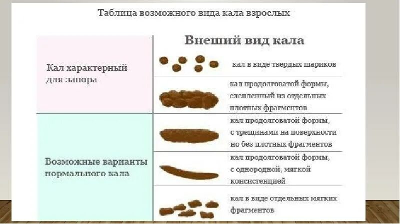 Какой бывает понос. Кашицеобразный стул у ребенка. Норма цвета кала у ребенка в 2 года. Кашеобразный стул у ребенка в 8 месяцев. Кашицеобразный стул у ребенка 2 года.