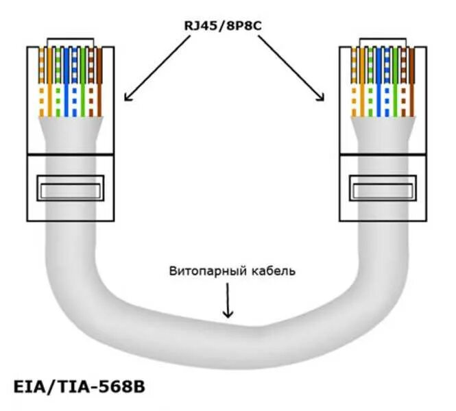 Витая пара обжим схема 8 жил роутер роутер. Обжим кабеля rj45 компьютер роутер. Витая пара rj45 схема обжима. Схема обжима витой пары RJ-45 8 проводов. Соединение роутер роутер кабелем