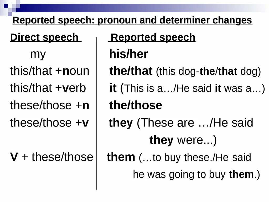 Sentence s in reported speech. Английский язык direct reported Speech. Правило по английскому языку direct Speech reported Speech. Reported Speech таблица с объяснениями. Reported Speech правило.