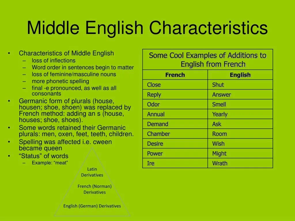 Middle English period. English characteristics. Early Middle English. Periods of English language. Characteristic feature