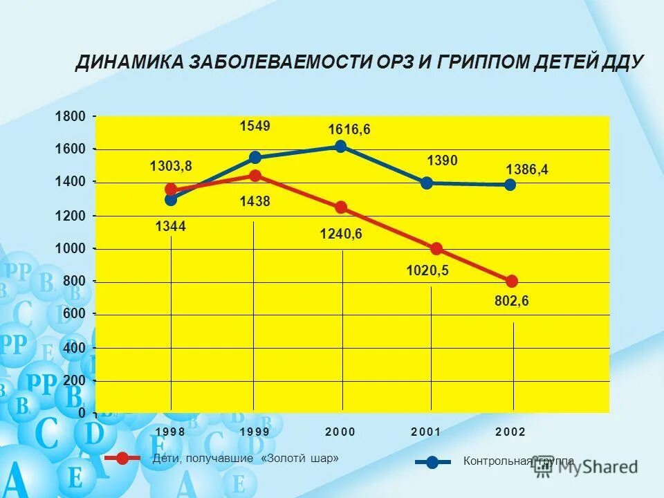 Заболеваемость гриппом россия