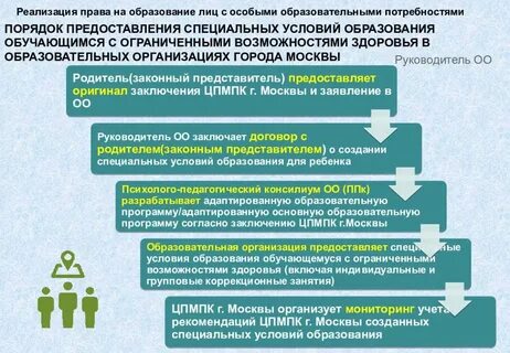 Как получить обучение от государства