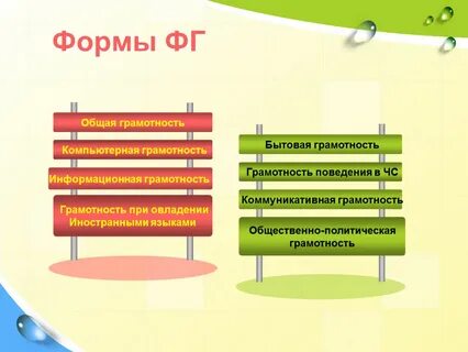 Окружающий мир 4 класс правила цифровой грамотности