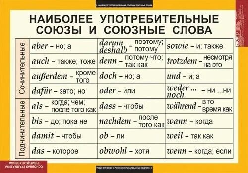 Последователь германия в таблице 6 букв дам 40 баллов!!! складіть у зошиті порівняльну таблицю "об'єднання Німеччини та