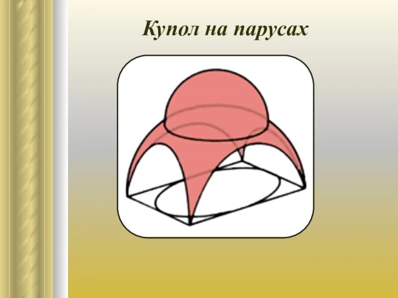 Парус свод. Парусный свод Византия. Крестовово купольный свод. Парусный свод и купол на парусах. Купол на парусах свод.