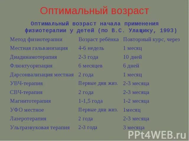 Условные единицы выполнения физиотерапевтических процедур. Таблица сочетания физиотерапевтических процедур. оптимальный возраст начала применения физиотерапии у детей. таблица совместимости физиопроцедур. совместимость физических факторов в физиотерапии.