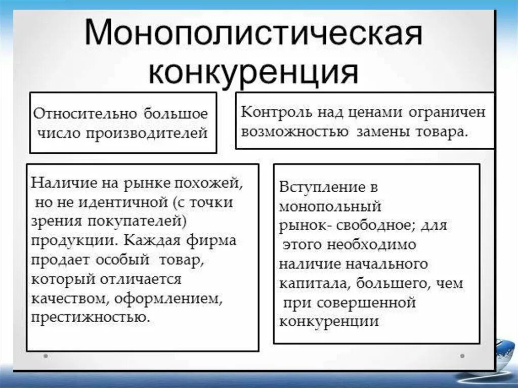 Конкуренция производителей характерна для. Монополистическая конкуренция. Монополисьическая клнкур. Монополистическая конкур. Монополистическая конкуренция примеры.