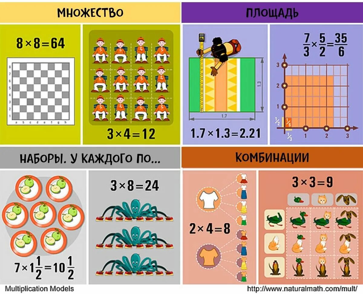 Плакат: умножение. Игры на умножение. Умножение для малышей. Мод на умножение.