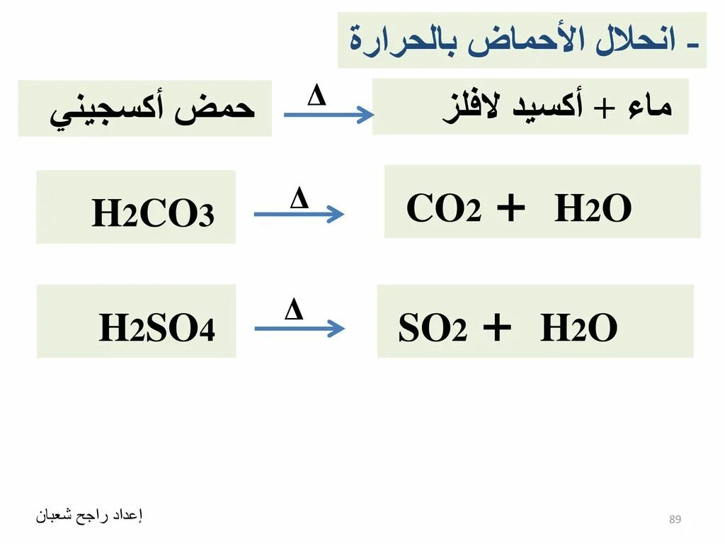 Na2co3 co2 n2