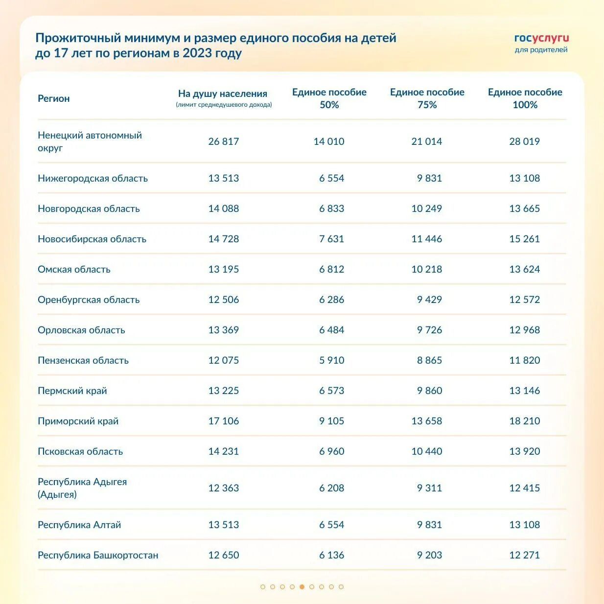 Прожиточный минимум изменения 2025. Таблица детских пособий 2025. выплаты на детей по регионам 2025. размер единого пособия в 2025 году.
