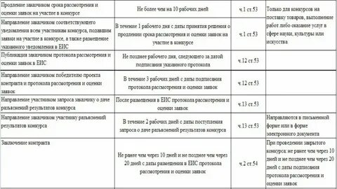 Изменение предмета контракта по 44 фз
