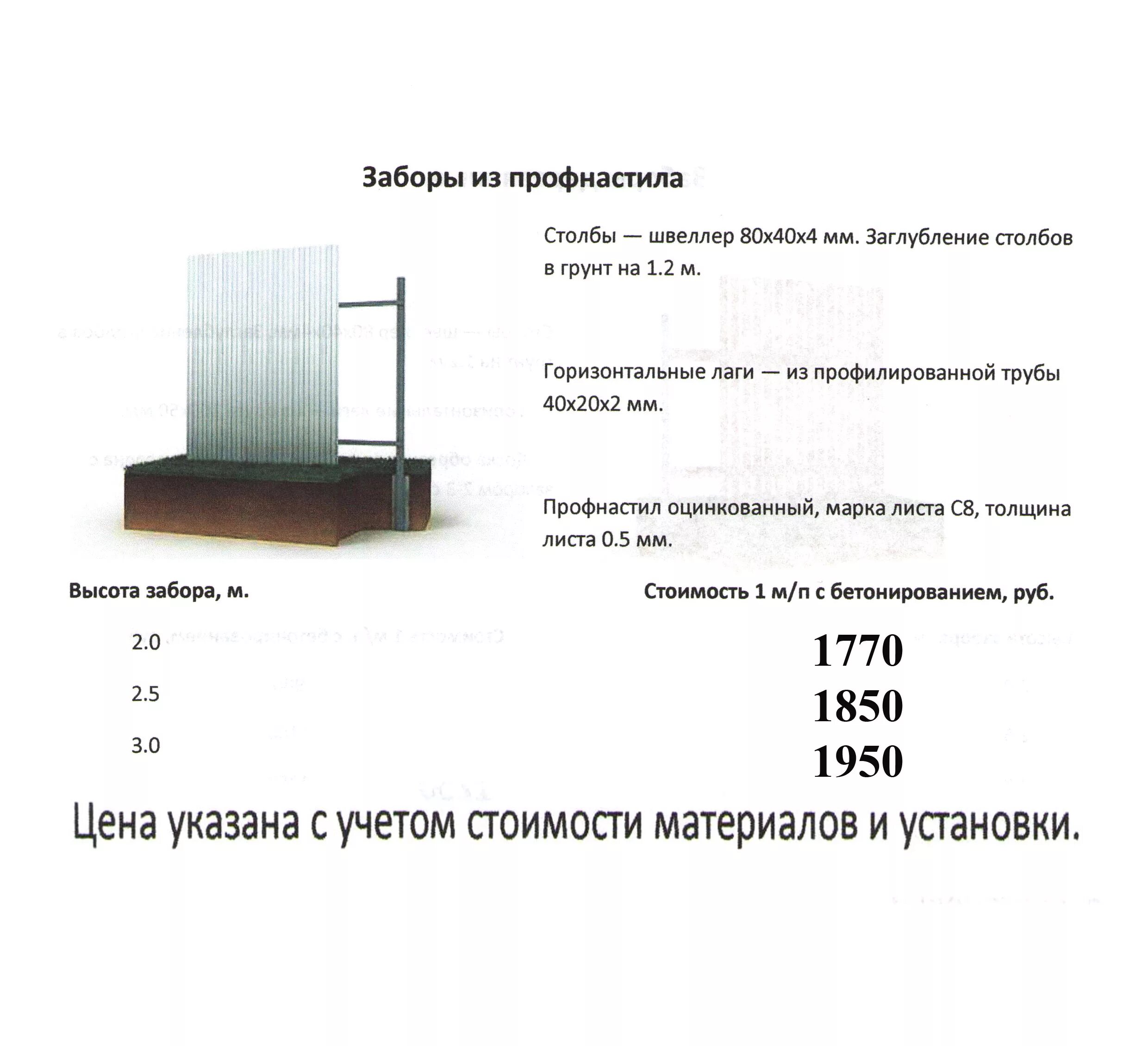 Монтаж забора 1 погонный метр. Смета по монтажу забора из профлиста. Расценки на установку забора из профнастила. Расценки на монтаж забора из профнастила. Сколько стоит забор без материала