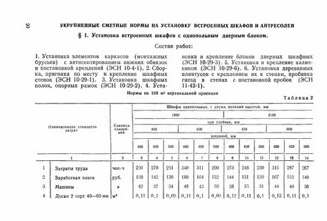 Метод укрупненных нормативов