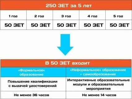 Сколько дней длился 2024 год. Сколько дней длился 2024 год. Високосный год. Сколько дней длился 2024 год. Календарная сетка 2024.