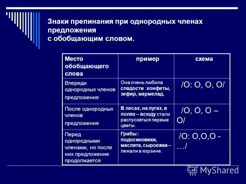 При однородных членах есть обобщающее слово. Обобщающее слово знаки препинания при обобщающем слове. знаки препинания при однородных членах с обобщающим словом. обобщающие слова при однородных членах. знаки препинания в предложениях с обобщающими словами.