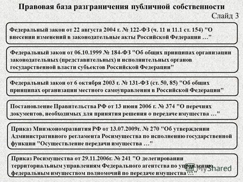 Полномочия Росимущества. Федеральный закон 122 ФЗ. Федеральное агентство по управлению государственным имуществом. Разграничение публичной собственности. Управление государственным имуществом в российской федерации