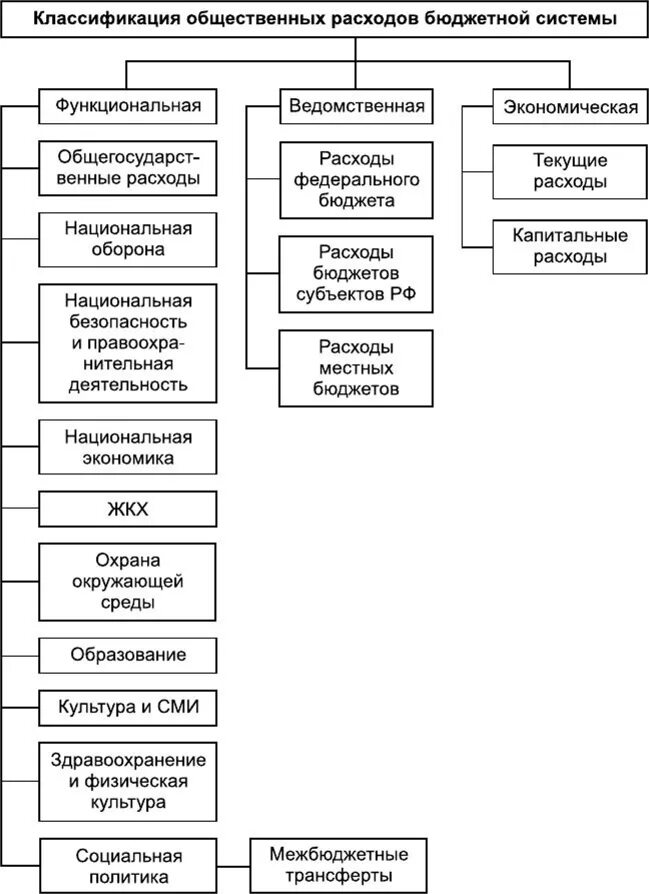 К расходам государственного бюджета относятся обслуживание
