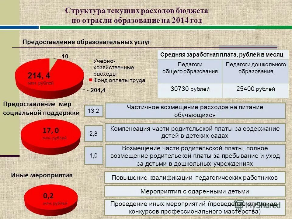 налоговых расходов муниципального образования