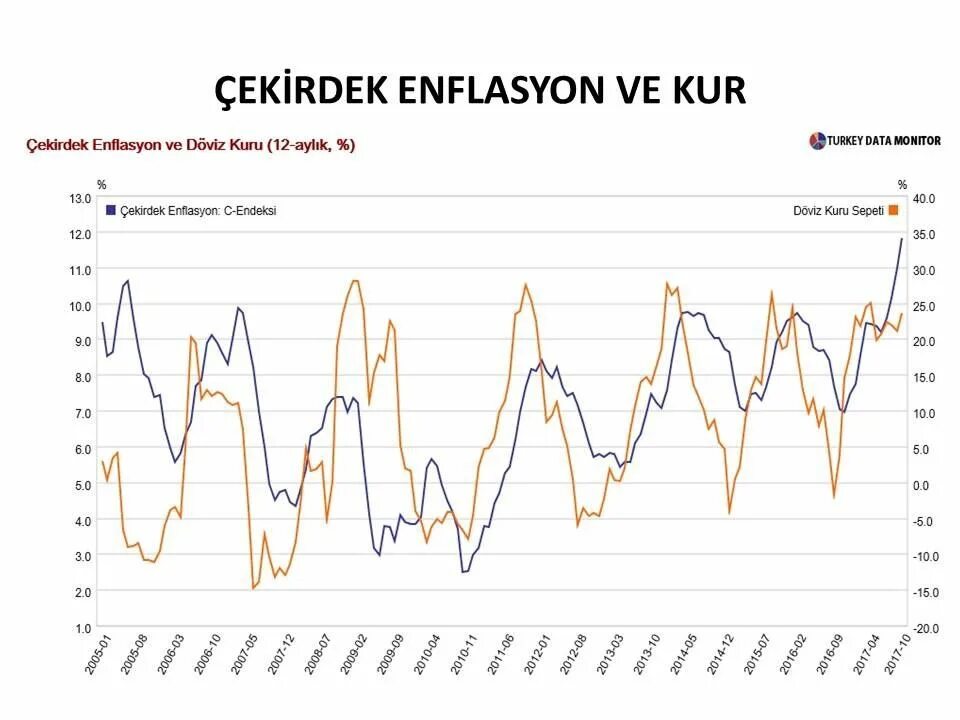 Kur. Инфляция Лиры курс. Курс ноткоина график.