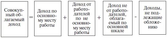 Виды материальной выгоды. Получение материальной выгоды. Материальная выгода НДФЛ.