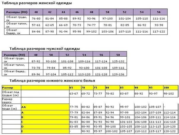 Таблица размеров груди. Таблица размеров размер 120 обхват груди. Размерная сетка обуви Fischer. Таблица размеров женской груди по размерам. Размерная сетка женской груди.