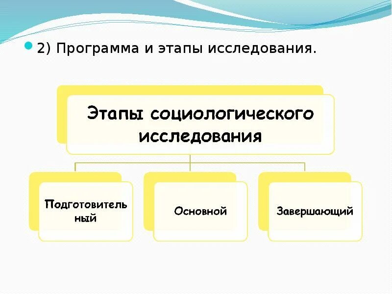 Социологическое исследование методы сбора социологической информации. Социологическое исследование методы сбора социологической информации