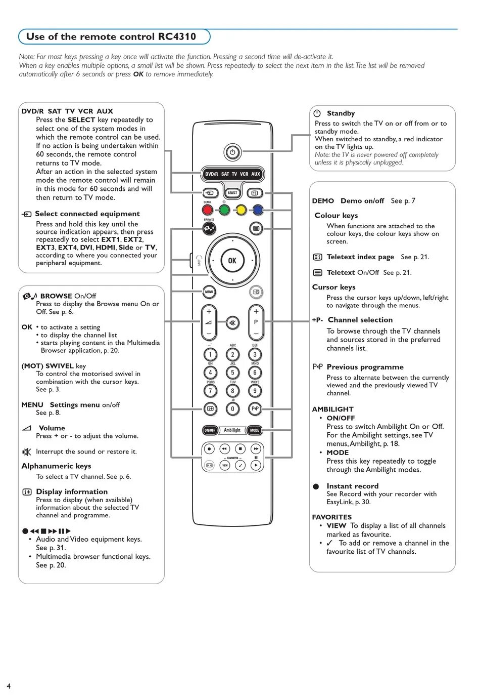 Пульт филипс инструкция. Пульт Philips rc4310. Пульт телевизора Филипс обозначение кнопок. Philips 42pf9730. 37pf9830/10 пульт.