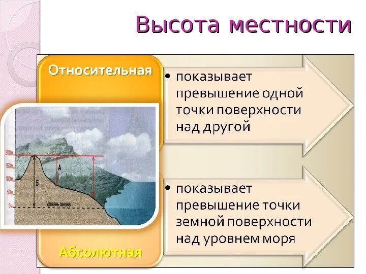 Относительная высота