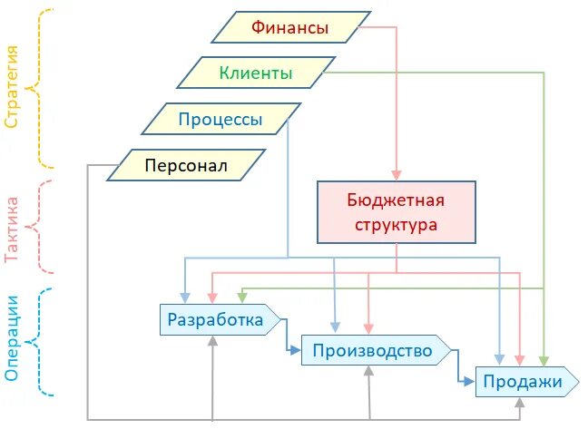 Управление предприятия pdf. Управление предприятия pdf