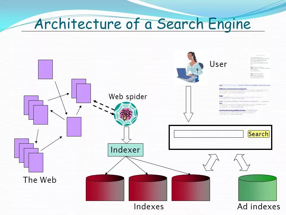 Set search engine. Search web engine. indexer картинки. teoma поисковая система. user-engine.
